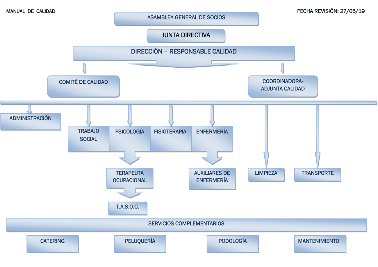 Organigrama